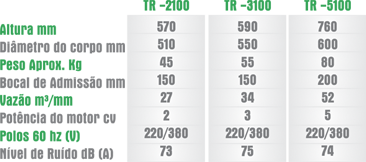 Exaustor de Névoa Tromm